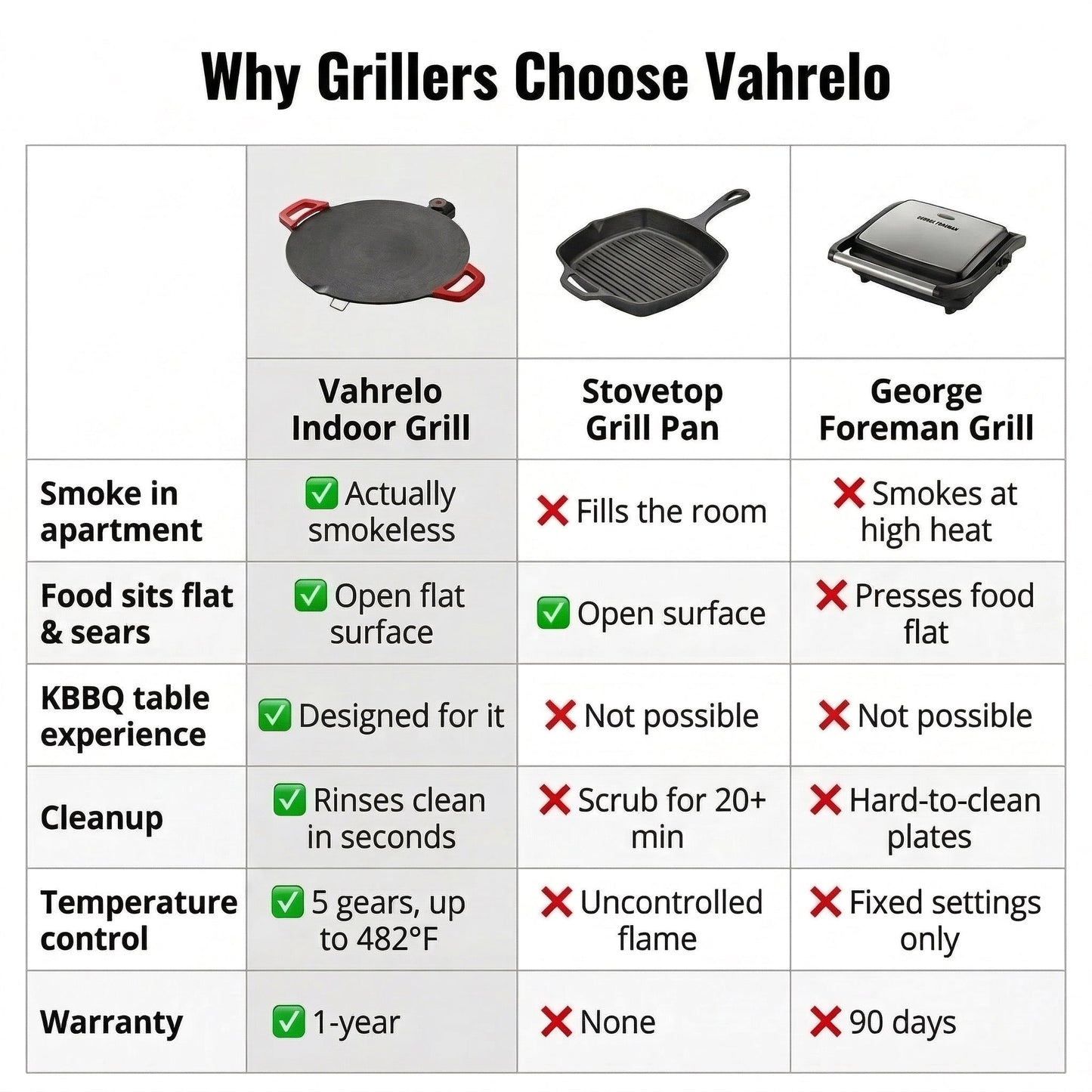 GRILZON Indoor Smokeless Grill™